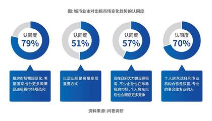 自如COO梁占华 科技驱动，重塑长租价值——论产品、服务、供应链与科技四大核心能力