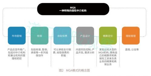 互联网保险中介的五种主流模式详解与教育咨询服务新思路