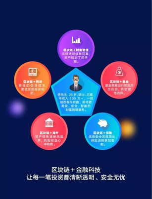 凤凰金融 以科技中介服务为翼，引领全场景区块链金融新生态